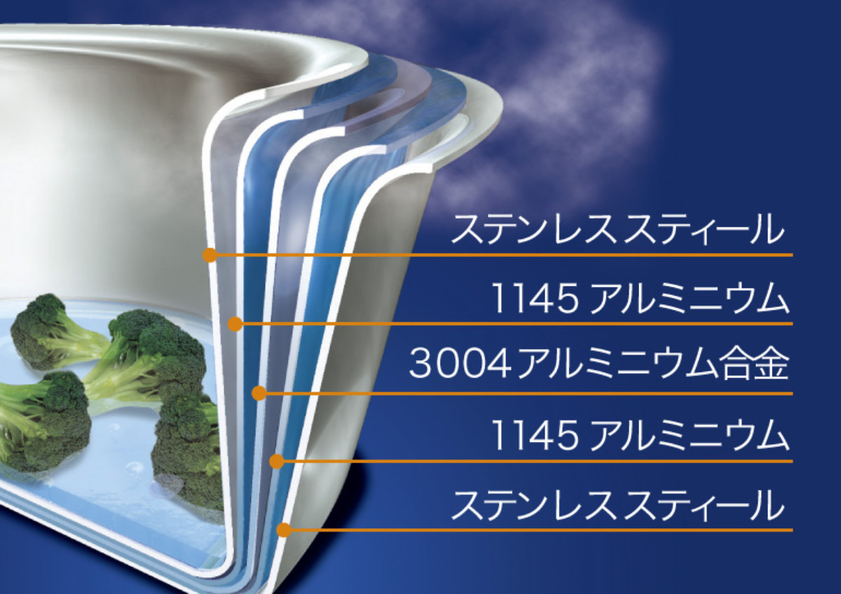 Vita Craft ビタクラフト プロ ユキヒラ鍋 18cm No．0141 IH対応 （ ガス火対応 調理器具 5層構造 片手鍋 注ぎ口付き  ゆきひら鍋 行平鍋 雪平鍋 小鍋 ）