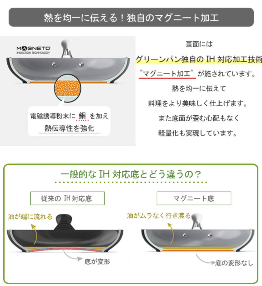 フライパン GREEN PAN グリーンパン フライパン 28cm ヴェニスプロ IH