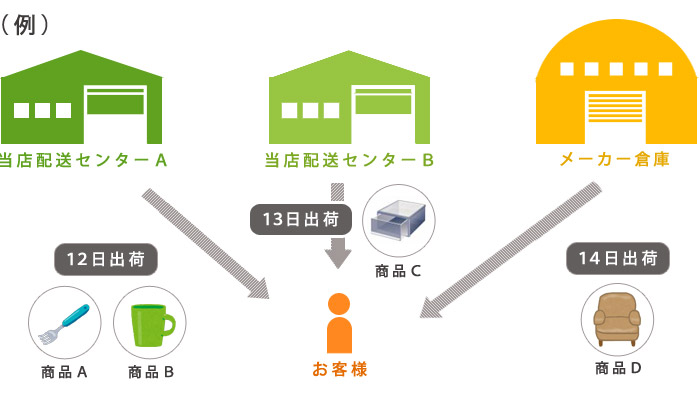 分納について