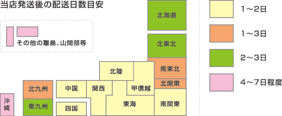 出荷からお届けにかかる日数