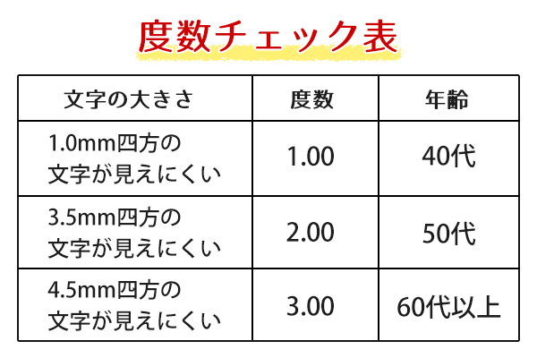 dショッピング |老眼鏡 シニアグラス メタルタイプ １度 メンズ レディース リーディンググラス 軽量 （ 男性 女性 男女兼用 べっこう柄  フレーム ステンレス 1 頑丈 丈夫 メガネ 眼鏡 めがね おしゃれ ） | カテゴリ：介護用品 その他の販売できる商品 | リビングート ...