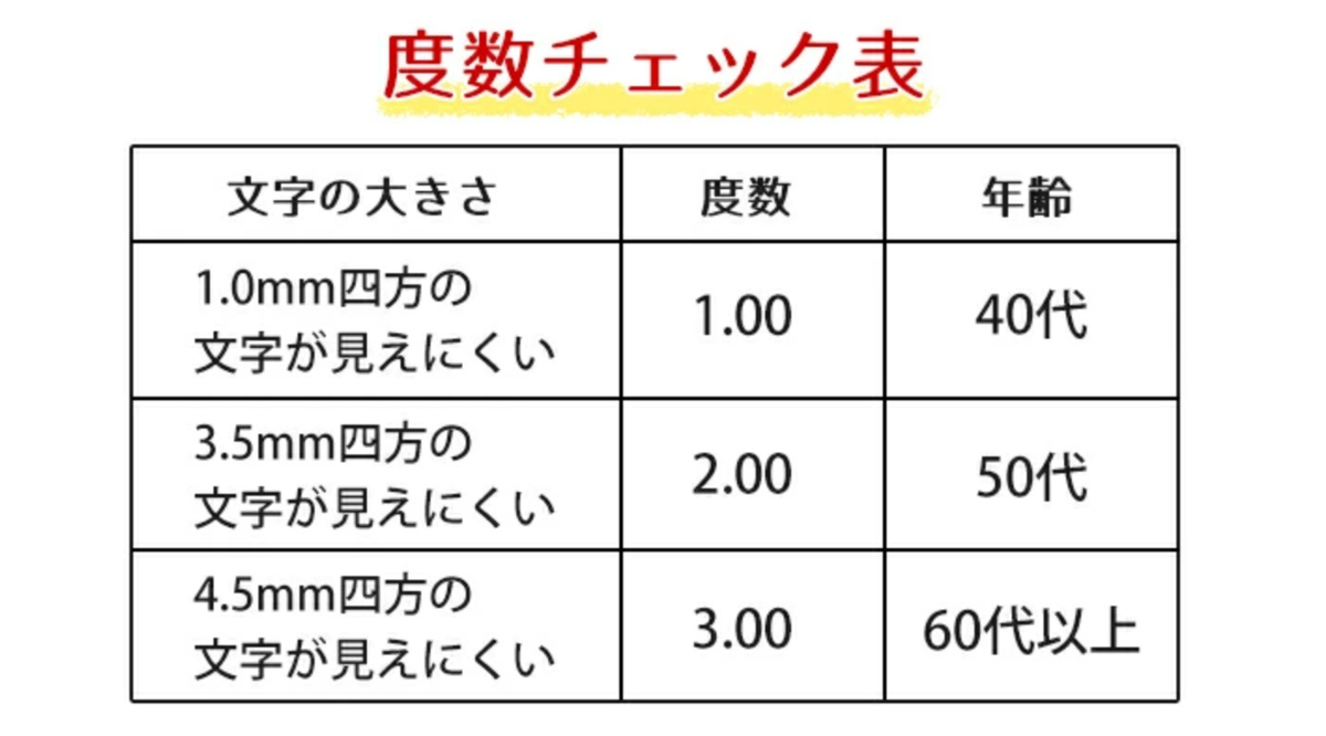 老眼鏡 シニアグラス ポリカーボネイト ブルーライトカット +1~3 ピンク ( メガネ ポリカーボネート 女性 花柄 黒縁 眼鏡 めがね おしゃれ リーディンググラス ブルーライト 老眼 度あり 度付き ) 【+2.00】 +2.00