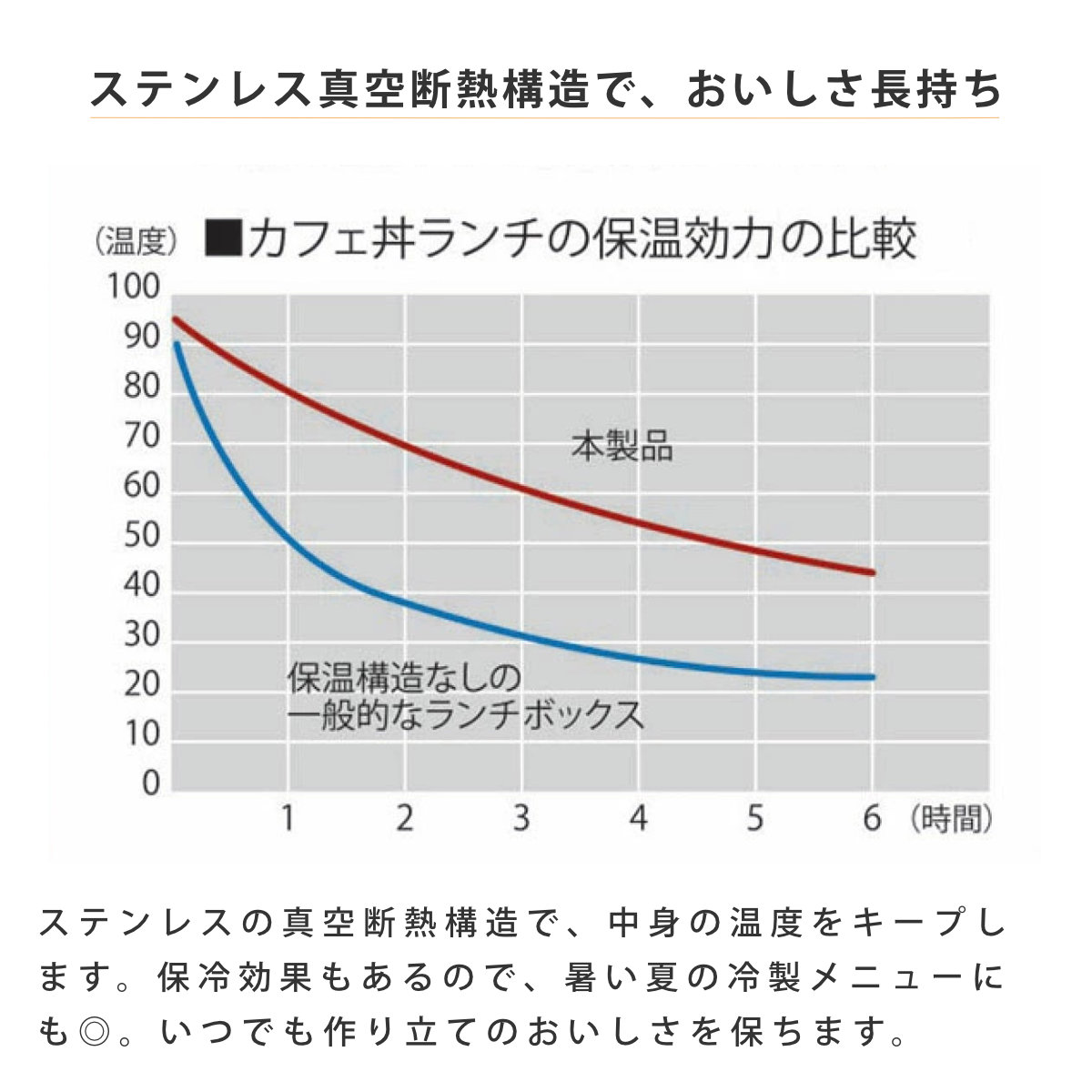 弁当箱 保温 800ml ランタス カフェ丼ランチ ( 保温弁当箱 保冷 お弁当箱 丼 食洗機対応 レンジ対応 食洗機OK レンジOK ランチボックス 弁当 丼ぶり 丼弁当箱 真空断熱構造 ステンレス 保温ランチボックス ) 【ブラック】 ブラック