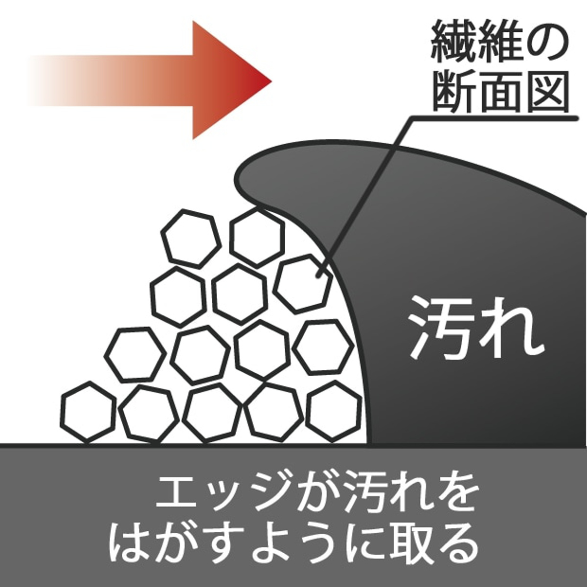 ほこり取り モコモハンディモップ ケース付き 全長約37cm 洗って使える マイクロファイバー ( ホコリ取り マイクロファーバー 洗える ハンディ ケース ハタキ ほこり リビング 掃除 家電掃除 掃除用品 清掃用品 )