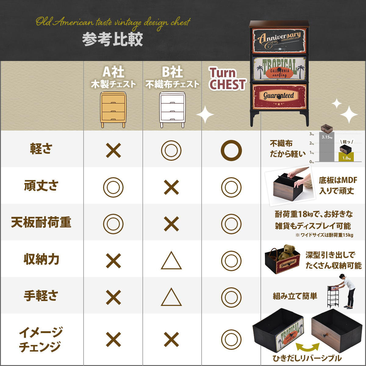 チェスト 3段 幅45cm 木目調 リバーシブル 天板付き 脚付き ( 両面 引出し 棚 ラック 収納 アメリカン レトロ 衣類収納 お掃除ロボット対応 軽量 三杯 引手付き 衣替え スチールフレーム )