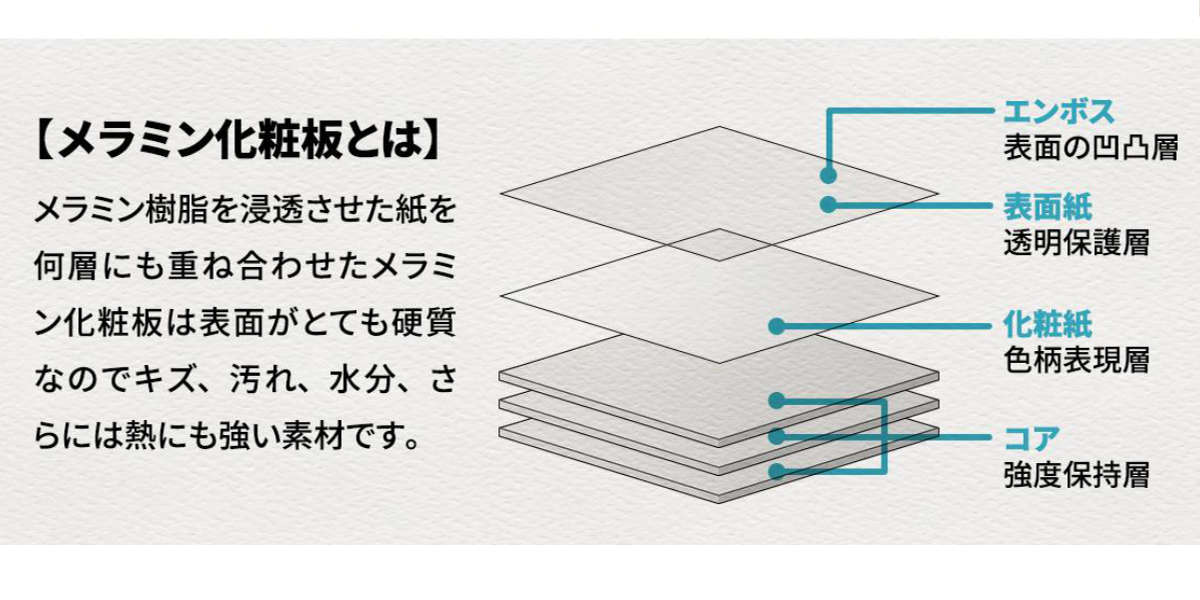 キッチンラック アクリル 三角 収納棚 3段 ( キッチン収納 スパイスラック ディスプレイ ひな壇 収納ラック カウンター上 シェルフ 木目調 卓上 ディスプレイラック デスク収納 リビング コスメ リブ 透け感 丈夫 おしゃれ )