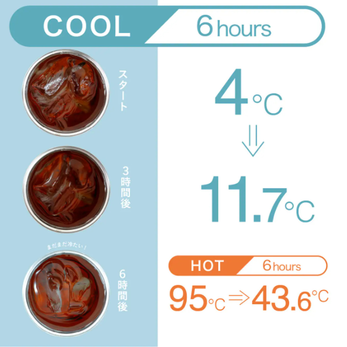 水筒 350ml KARIBA タンブラー 魔法瓶 ( 保温 保冷 コップ ステンレスタンブラー 保温タンブラー マグカップ 保冷タンブラー マグ カップ 保温保冷 シンプル おしゃれ 白 ) 【ホワイト】 ホワイト