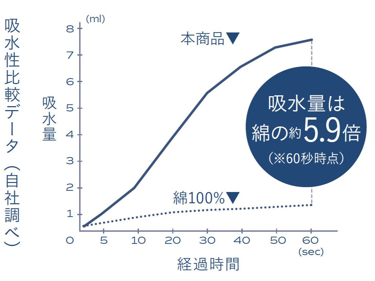 フェイスタオル カラリデイプレミアム ( タオル 手拭きタオル 汗拭きタオル 吸水 速乾 厚手 やわらか 無地 デイリータオル ループ付き フェイス 洗顔 30×80cm ふんわり 日常使い 新生活 シンプル ギフト ) 【グレー】 グレー