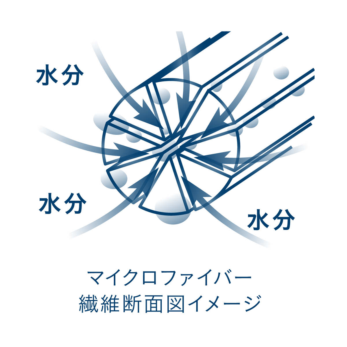 フェイスタオル カラリマーブル ( タオル マイクロファイバー 手拭きタオル 汗拭きタオル 吸水 速乾 やわらか マーブル柄 ジャガード織 デイリータオル フェイス 洗顔 30×80cm ふんわり 日常使い 新生活 おしゃれ ギフト ) 【ネイビー】 ネイビー