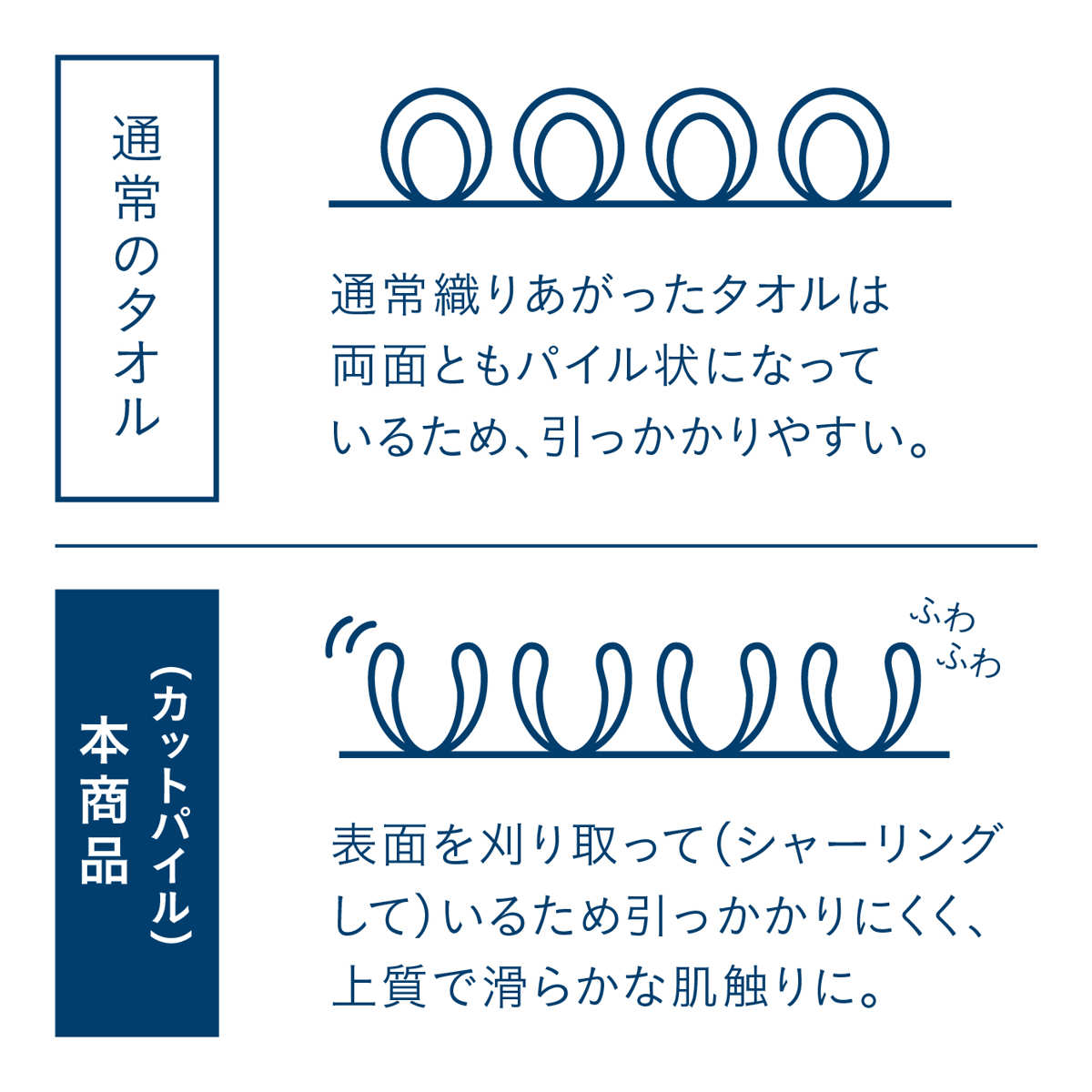 フェイスタオル カラリマーブル ( タオル マイクロファイバー 手拭きタオル 汗拭きタオル 吸水 速乾 やわらか マーブル柄 ジャガード織 デイリータオル フェイス 洗顔 30×80cm ふんわり 日常使い 新生活 おしゃれ ギフト ) 【ネイビー】 ネイビー