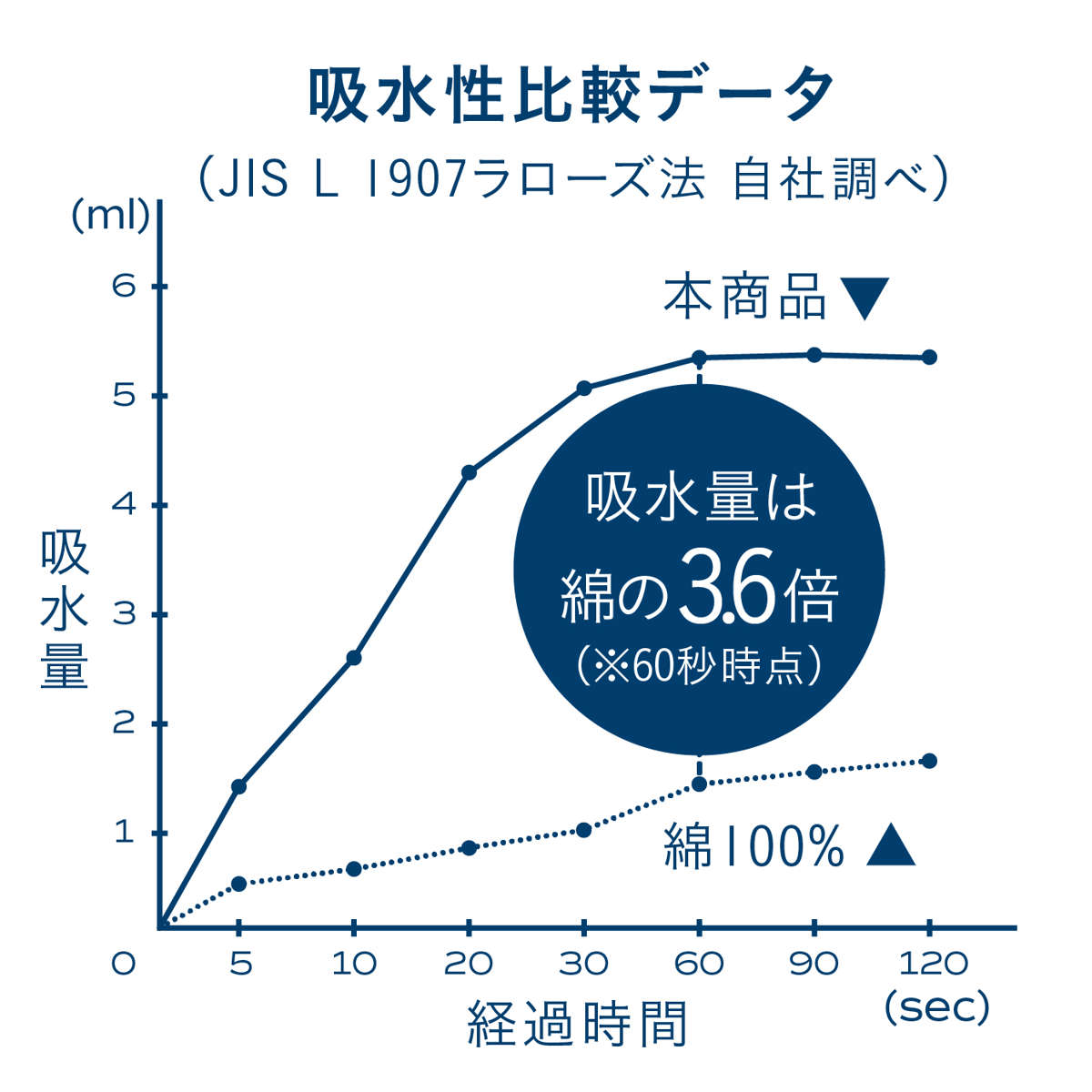 フェイスタオル カラリマーブル ( タオル マイクロファイバー 手拭きタオル 汗拭きタオル 吸水 速乾 やわらか マーブル柄 ジャガード織 デイリータオル フェイス 洗顔 30×80cm ふんわり 日常使い 新生活 おしゃれ ギフト ) 【ネイビー】 ネイビー