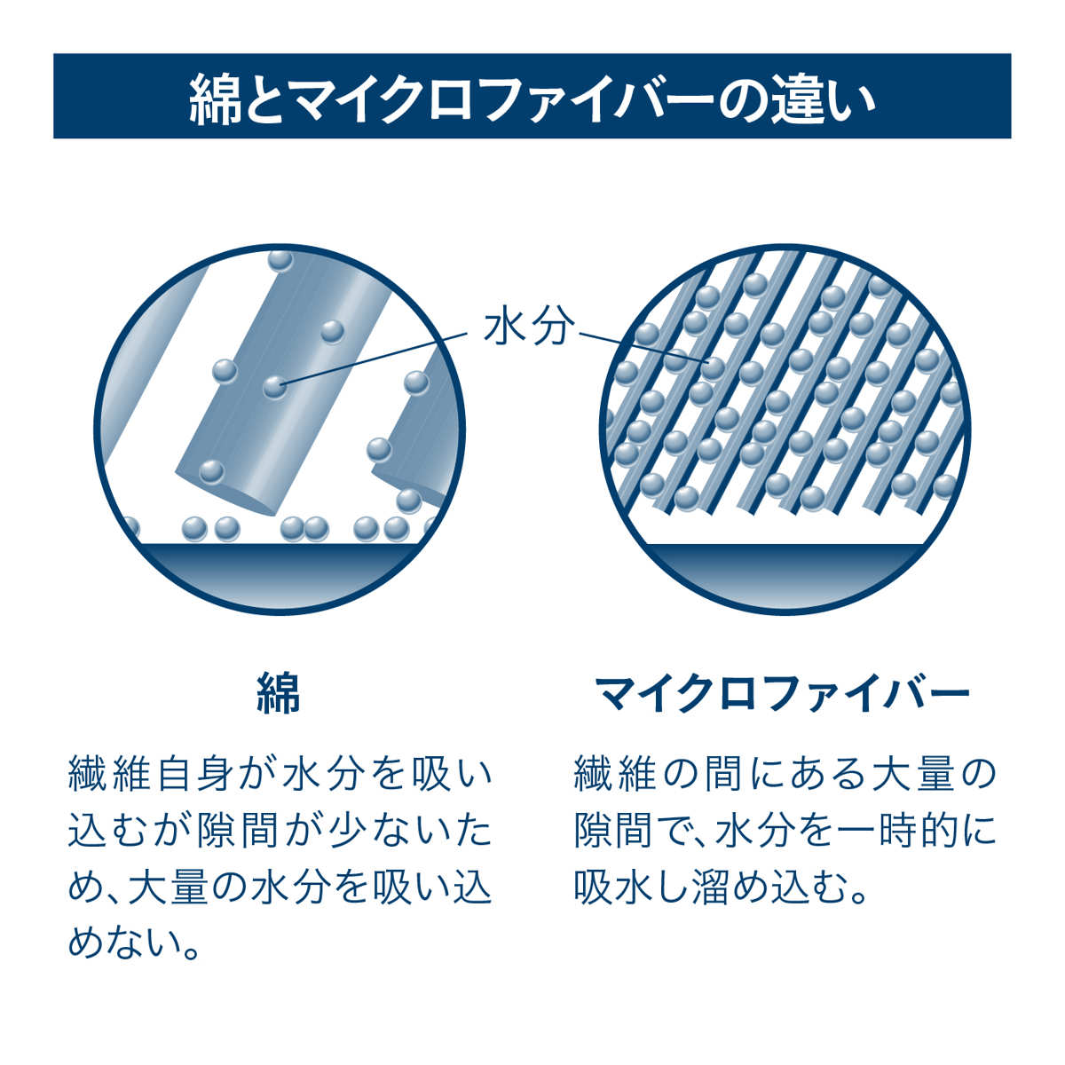 バスタオル カラリマーブル ( タオル マイクロファイバー 湯上りタオル 吸水 速乾 やわらか マーブル柄 ジャガード織 デイリータオル 浴用タオル 60×120cm タオルケット ふんわり 日常使い 新生活 おしゃれ ギフト ) 【ネイビー】 ネイビー