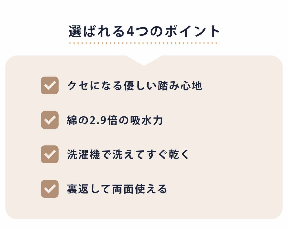 バスマット カラリポコ 40×60cm ( お風呂マット マット 足拭きマット 吸水 マイクロファイバー 両面 洗える 無地 シンプル 浴室マット 足元マット お風呂 玄関 40×60 洗濯可 おしゃれ くすみカラー ) 【ベージュ】 ベージュ
