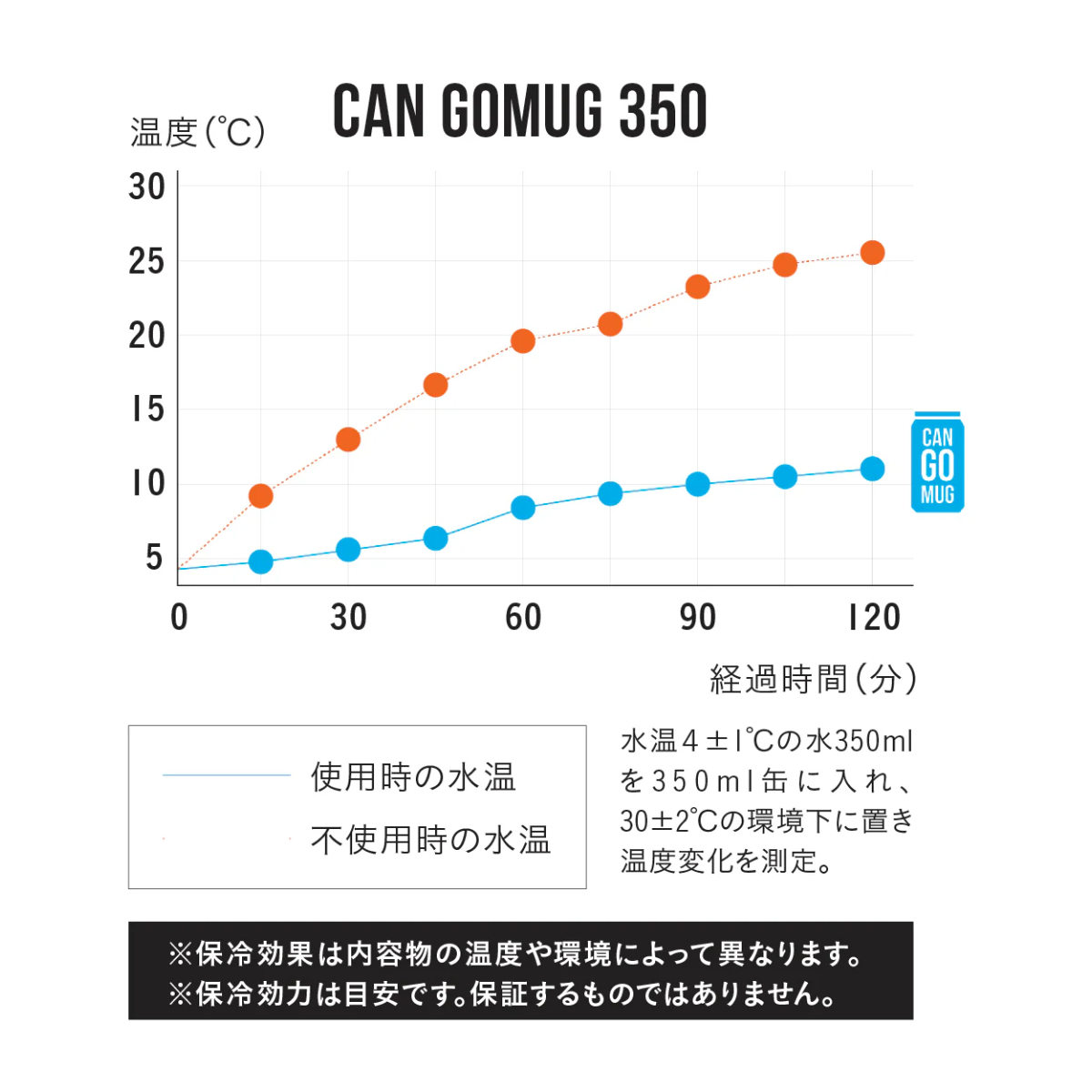 タンブラー 350ml CAN GOMUG 350 ( 保温 保冷 ステンレス 缶ホルダー コップ 持ち運び おしゃれ シンプル 2WAY 取っ手なし ) 【ライトグレー】 ライトグレー