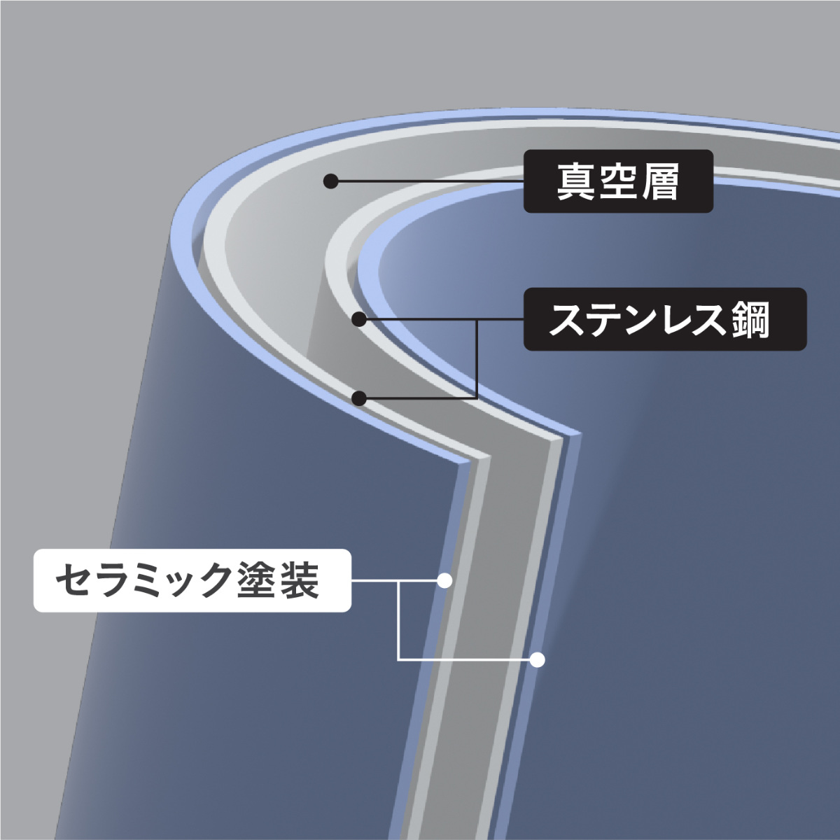タンブラー 300ml 陶器のような保温ステンレスタンブラー300 ゆらぎ ( 保温 保冷 ステンレス コップ 真空二重構造 おしゃれ シンプル セラミック 陶器風 ) 【グレー】 グレー