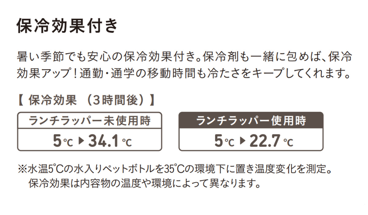 ランチクロス アニボール ランチラッパー ひっつく ( 保冷 お弁当包み ランチョンマット ランチマット かわいい 風呂敷 大判 お弁当箱入れ 弁当箱 弁当 ランチボックス ケース 包み 風呂敷型 正方形 ) 【シロクマ】 シロクマ