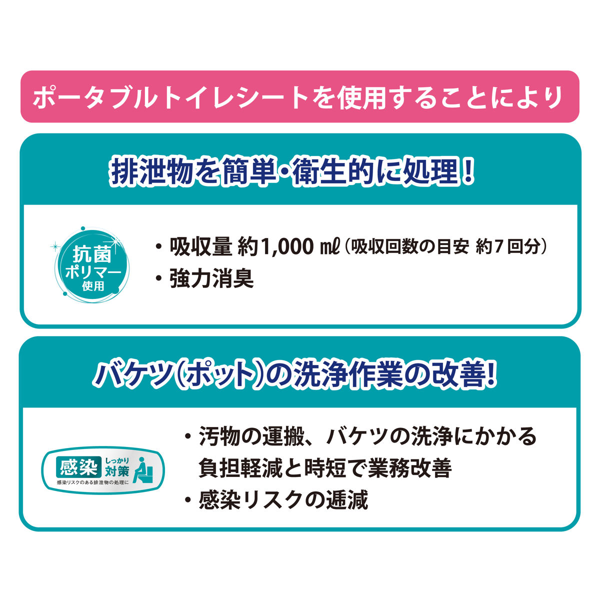 ポータブルトイレシート 10枚入り ミナラーク ( 介護用 トイレ ポータブルトイレ シート 使い捨て 排泄物 処理 簡単 強力消臭 災害用トイレ 汚物処理 処理袋 簡易トイレ用 携帯トイレ 非常時 非常用トイレ )