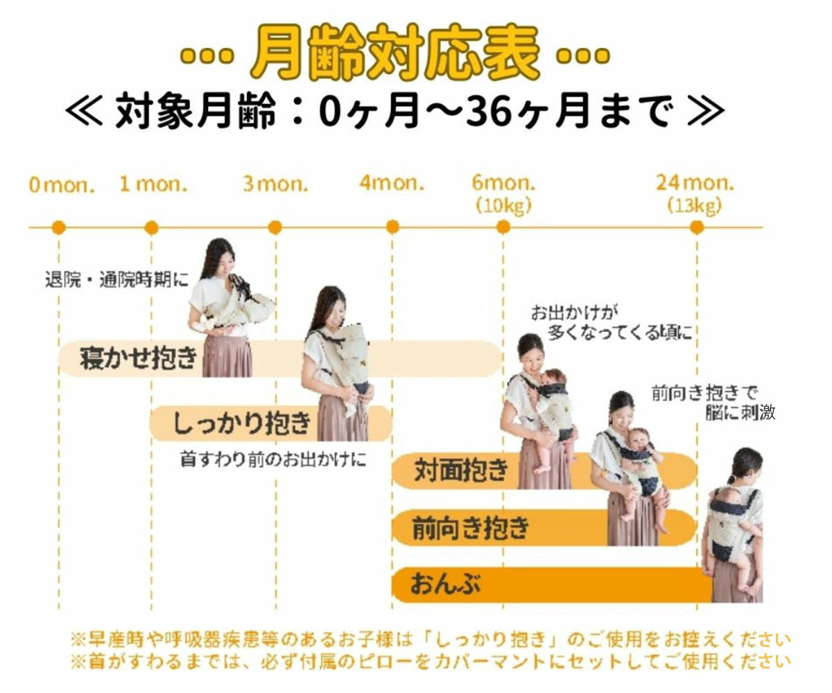 抱っこ紐 ユーモベビー 5WAY 新生児 日本製 ( 抱っこひも おんぶ紐 寝かせ抱き 対面抱き 前向き抱き おんぶ ベビーキャリア ショルダーカバー付き コンパクト 持ち運び 妊婦OK 洗濯OK 撥水 メッシュ 通気性 ) 【ブラック】 ブラック
