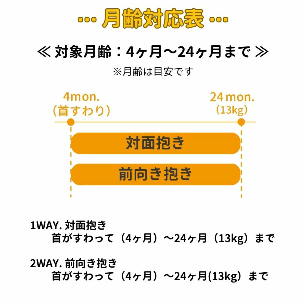 抱っこ紐 ユーモベビー 2WAY 新生児 日本製 ( 抱っこひも 簡易型 対面抱き 前向き抱き ベビーキャリア コンパクト 持ち運び 洗濯OK 撥水 メッシュ 通気性 赤ちゃん おでかけ おでかけグッズ ベビーキャリー 一人で装着 簡単 ) 【ネイビー】 ネイビー