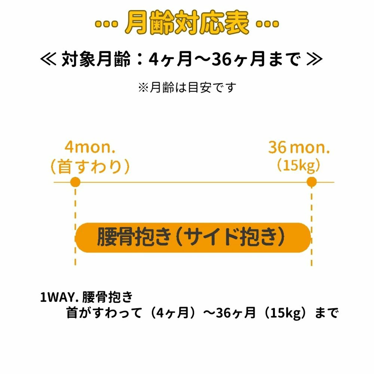 抱っこ紐 ユーモベビー サイドキャリー ちょい抱き 日本製 登園 ( 抱っこひも 腰抱き 簡易型 セカンド セカンド抱っこ紐 ベビーキャリア たすき掛け 一人で装着 簡単 持ち運び 赤ちゃん おでかけ おでかけグッズ ) 【ライトベージュ】 ライトベージュ