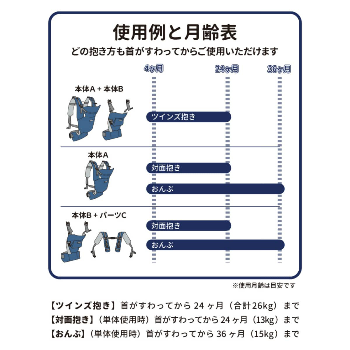 抱っこ紐 双子用 ツインズキャリー コネクト 日本製 ( 3WAY 抱っこひも おんぶ紐 ベビーキャリア 双子 ツインズ ふたご 年子 2人同時 抱っこ 対面抱き おんぶ ふたり 2人 持ち運び 赤ちゃん おでかけ おでかけグッズ )