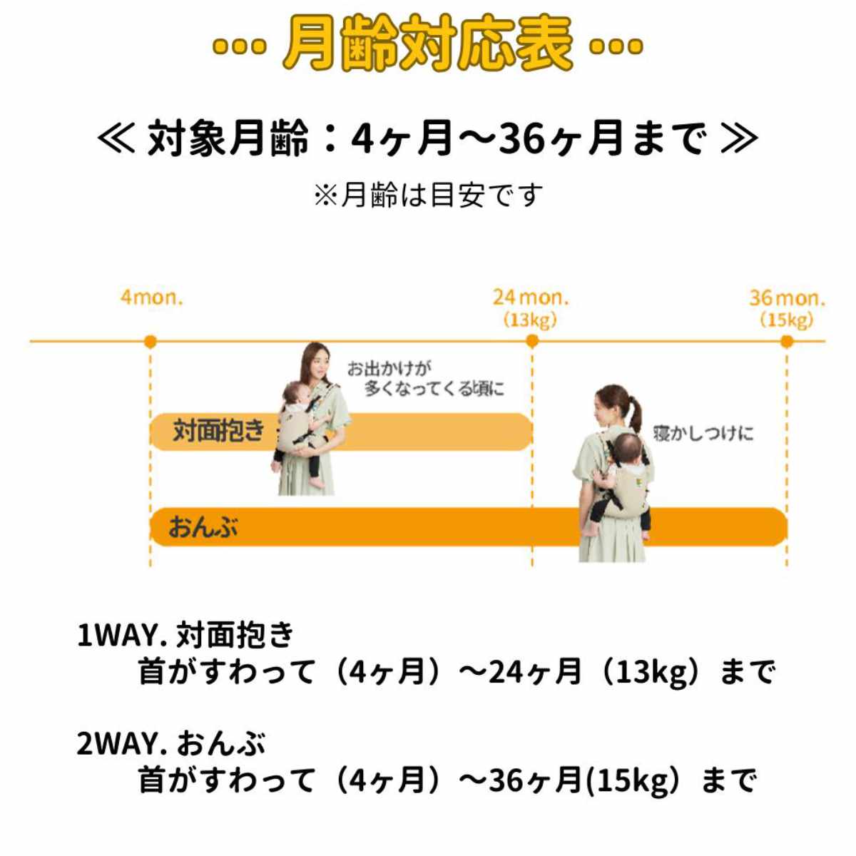 抱っこ紐 ユーモベビー セパレート2WAYキャリー 日本製 着脱簡単 対面抱き おんぶ ( 抱っこひも おんぶ紐 ベビーキャリア ショルダーカバー付き セパレート式 一人で装着 簡単 持ち運び 赤ちゃん おでかけ おでかけグッズ ) 【ライトベージュ】 ライトベージュ