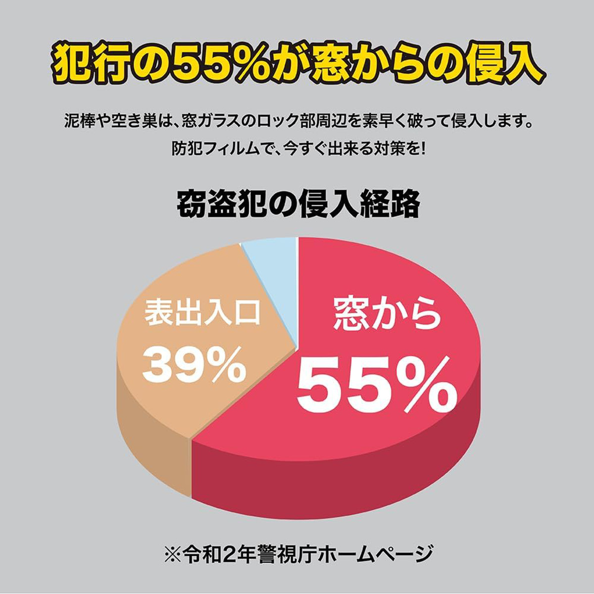 窓ガラス 防犯用フィルム 貫通防止 0.1mm レギュラー 空き巣対策 ( 飛散防止フィルム ガラス 窓 ガラス飛散防止フィルム 透明 防犯 災害 飛散防止 防犯フィルム 防犯シート 空き巣 侵入者 対策 グッズ 簡単 水貼り )