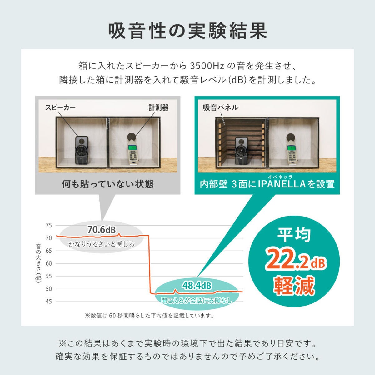 吸音パネル IPANELLA イパネッラ 約120cm 4枚組 ( 吸音シート 吸音材 剥がせる DIY 賃貸 パネル ボード 木製 おしゃれ インテリア 壁紙 吸音ボード 防音ボード 壁面 壁に貼る 防音材 遮音シート リビング 寝室 子ども部屋 ) 【ダークブラウン】 ダークブラウン