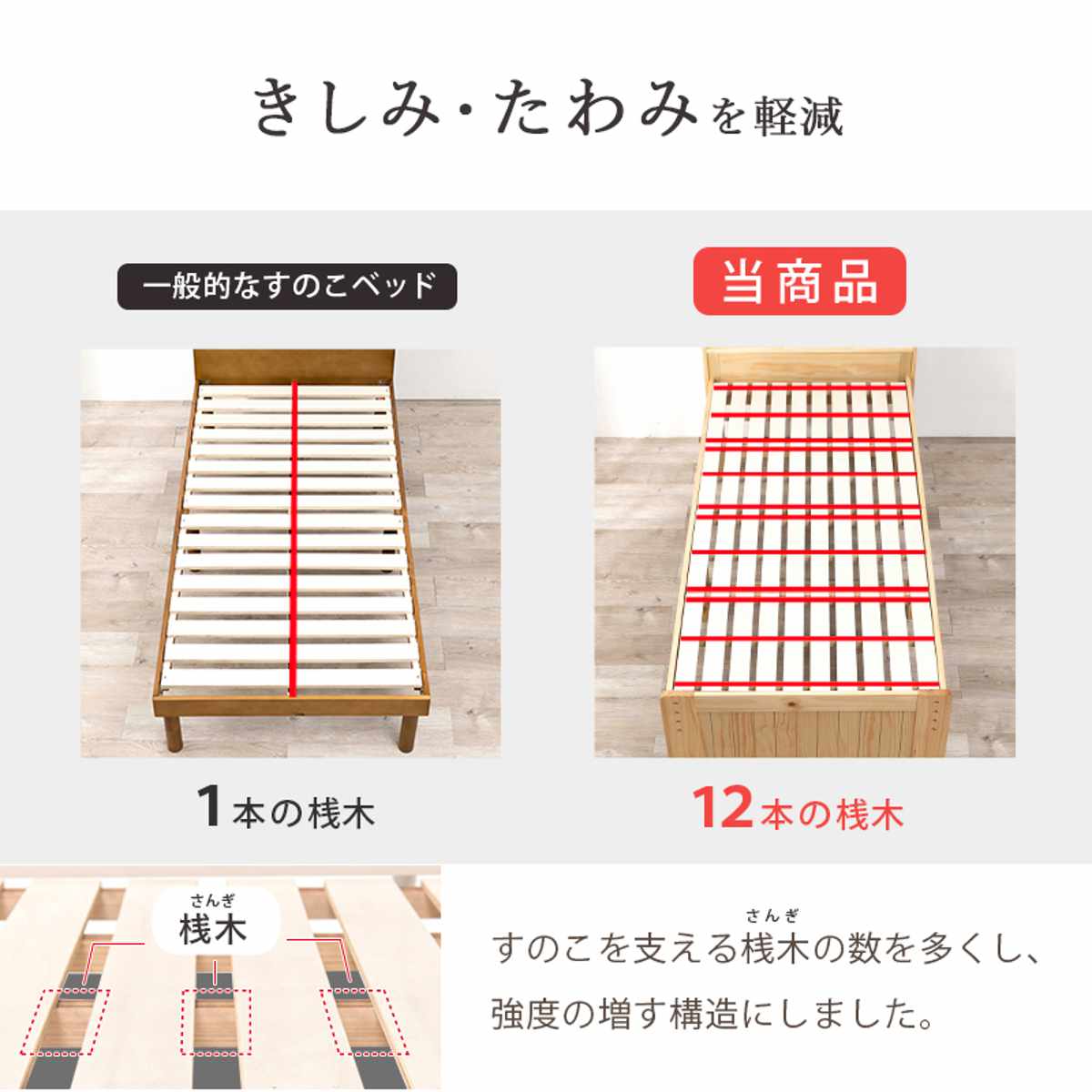 すのこベッド セミダブル ボンネルマットレス付 宮棚 2口コンセント付 ( ベッド マットレス付 セミシングル ショート ボンネルコイル 天然木 ベッドフレーム 厚さ14.5cm ライトブラウン ナチュラル ホワイトウォッシュ ) 【ホワイトウォッシュ】 ホワイトウォッシュ