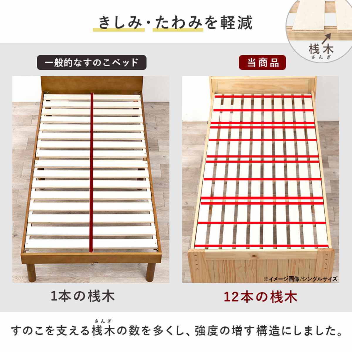 すのこベッド セミダブル ポケットマット付 宮棚 2口コンセント付 ( ベッド マットレス付 ポケットコイル コンセント付 天然木 ベッドフレーム 厚さ20cm ライトブラウン ナチュラル ホワイトウォッシュ ) 【ナチュラル】 ナチュラル