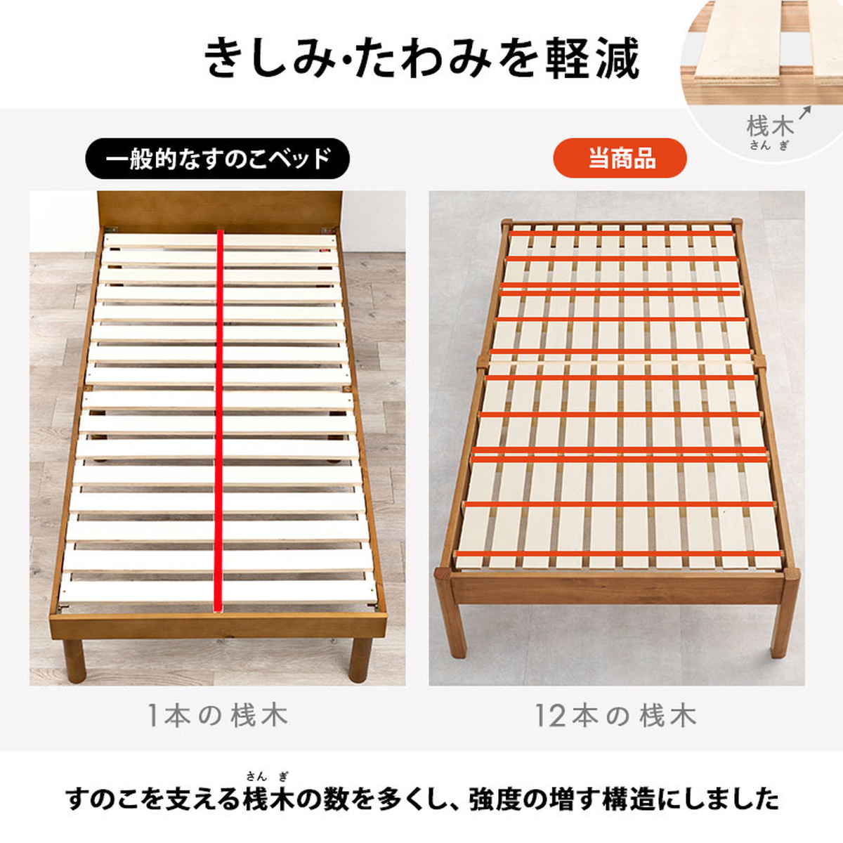 マットレス付きベッド シングル ポケットコイルマットレス 3分組立 ベッド ( マットレス付 組み立て簡単 すのこ 圧縮梱包 工具不要 ポケットコイル 3分組み立て 耐荷重350kg ライトブラウン ナチュラル ホワイトウォッシュ ) 【ホワイトウォッシュ】 ホワイトウォッシュ