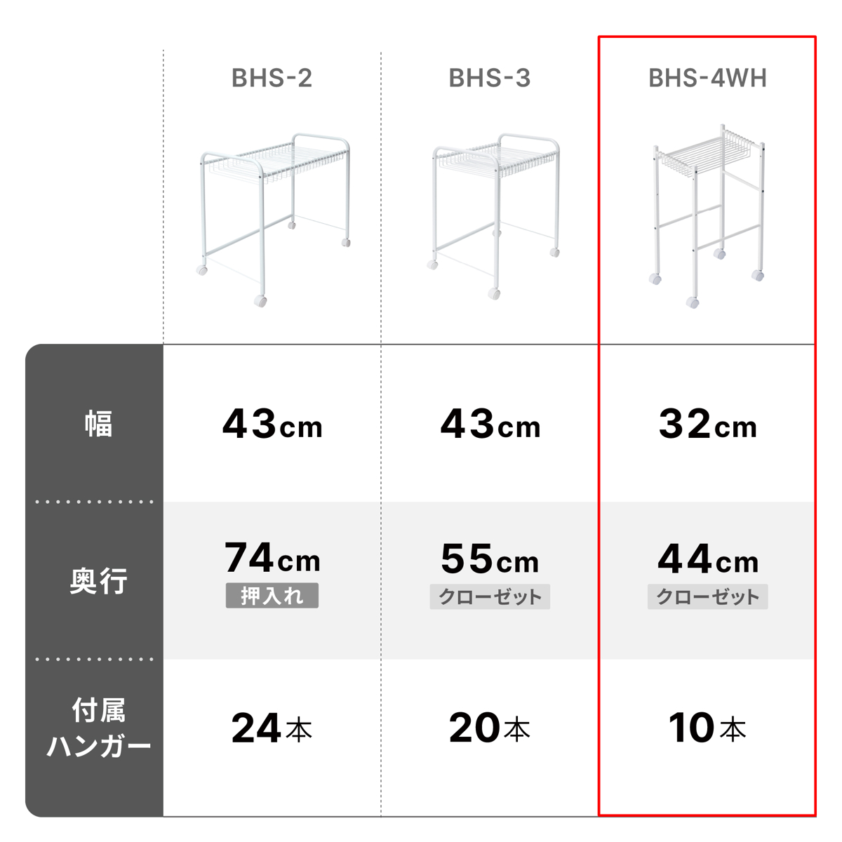 スラックスハンガー ボトムスハンガー スリム 奥行44cm 幅32cm ハンガー10本 ( ボンハンガー パンツハンガー 伸縮 クローゼット収納 ズボン掛け ズボン パンツ 収納 ハンガー ラック 跡が付かない 10本掛け )