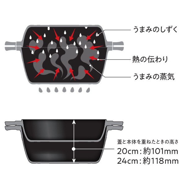 両手鍋 20cm あわせ釜 マイスター 無水調理 セラミック加工 （ ガス火