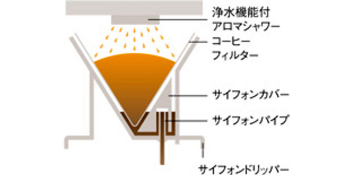Kalita カリタ コーヒーメーカー EX-102N ブラック ( 5カップ サイフォン・浄水付き コーヒーマシーン コーヒー マシーン 日本製 おしゃれ ドリップコーヒー )