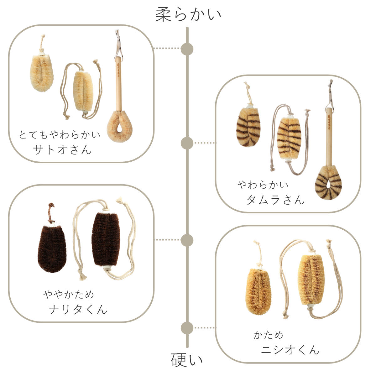 亀の子束子西尾商店 ボディたわし ニシオくん かため ( ボディブラシ ブラシ たわし 束子 ボディ 体 からだ パーム 天然素材 体洗い 身体洗い ボディケア バスグッズ お風呂 入浴 )