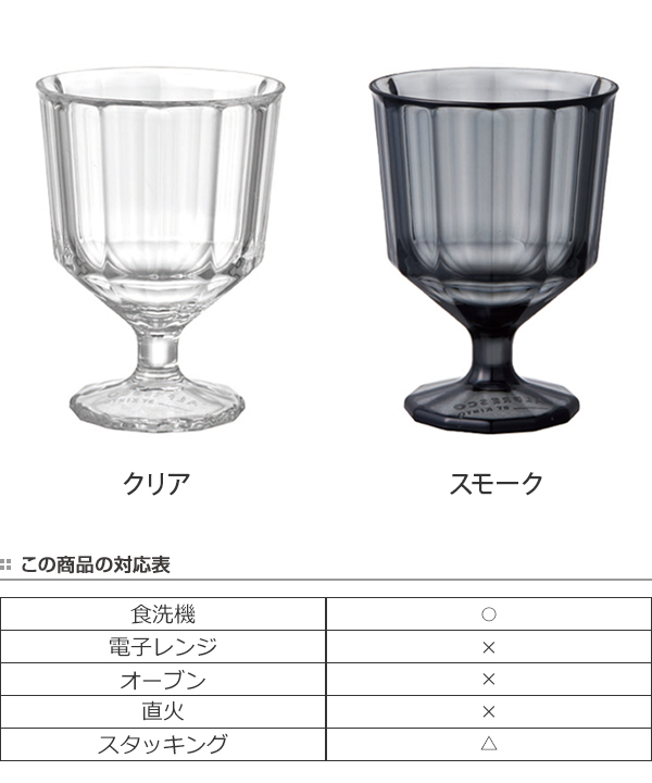 キントー ワイングラス 割れにくい 250ml アルフレスコ ALFRESCO KINTO 【オープニングセール】