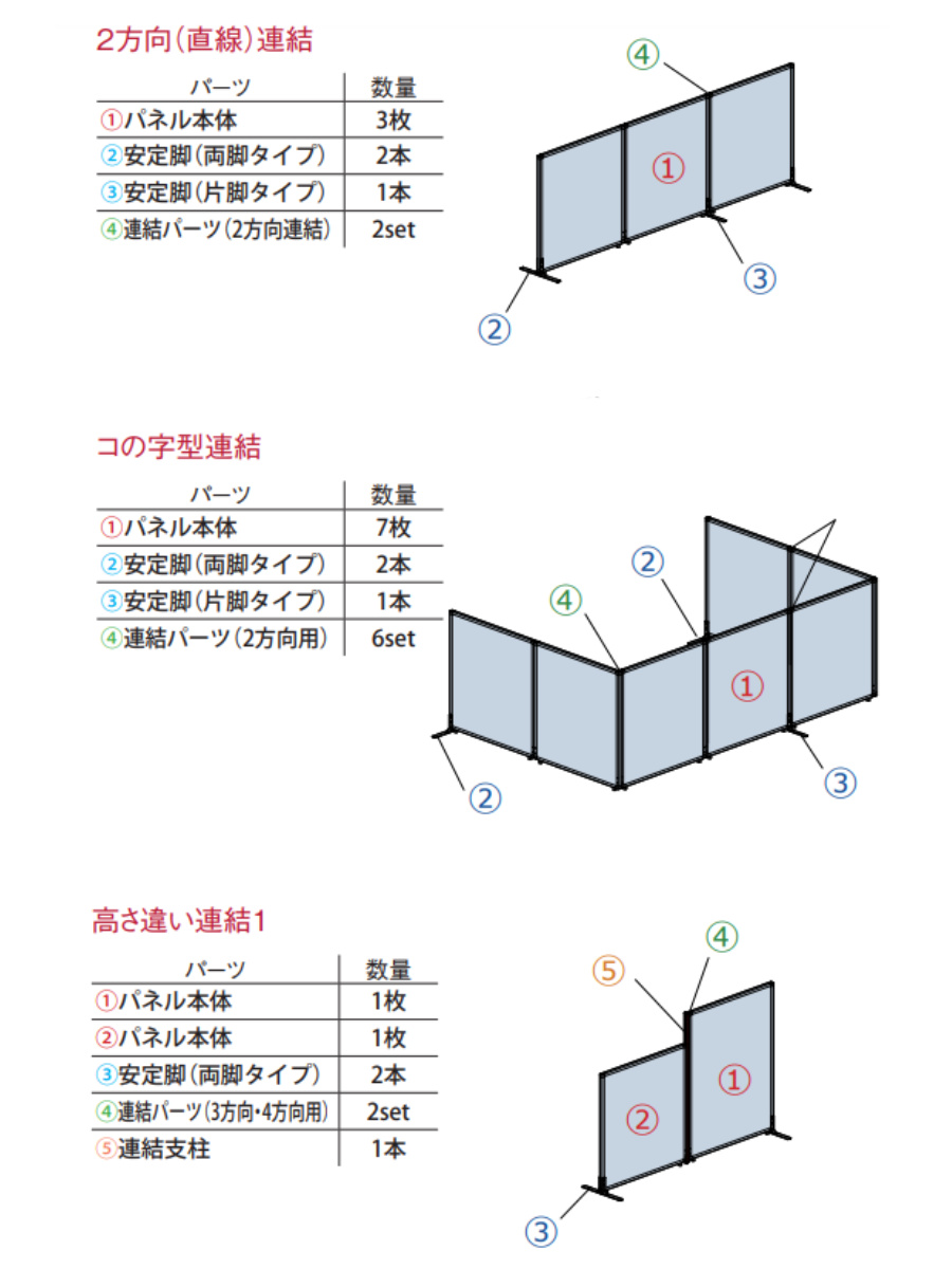 パーテーション 抗ウイルスパーティション 幅70cm×高さ120cm （ 法人限定 間仕切り 衝立 目隠し パーティション ローパーテーション  高さ120cm 幅70cm抗ウィルス 置き型 医療 オフィス 会社 事務所 自立 仕切る ） 【ブルー】