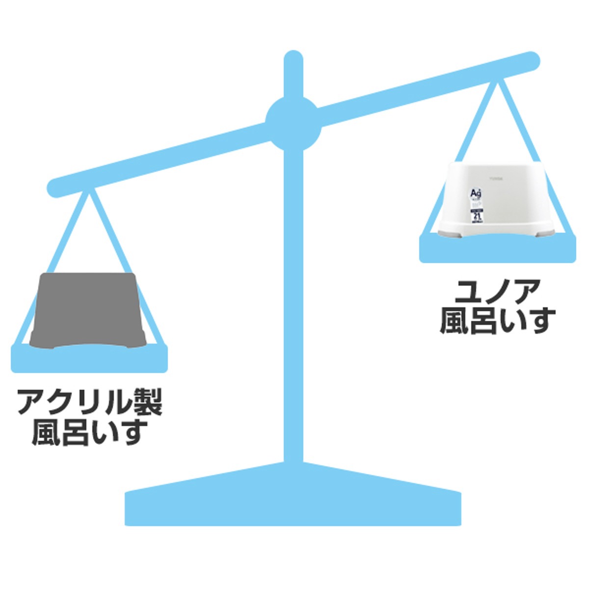 風呂イス バスチェア YUNOA 高さ21cm 防カビ ・ 抗菌 ニューホワイト ( 風呂椅子 風呂いす バスチェアー お風呂椅子 お風呂イス シャワーチェア カビ防止 銀イオン滑り止め すべり止め 軽量 白 シンプル 高さ 21cm 21 )