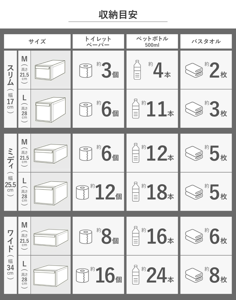収納ケース 同色3個組 組み合わせて使える収納ケース ワイドL ( 収納 プラスチック 引き出し 幅34×奥行46.5×高さ28cm 日本製 クローゼット 隙間収納 収納ボックス 脱衣所 ワイド 押入れキッチン 積み重ね 同色3個セット ) 【オールホワイト】 オールホワイト