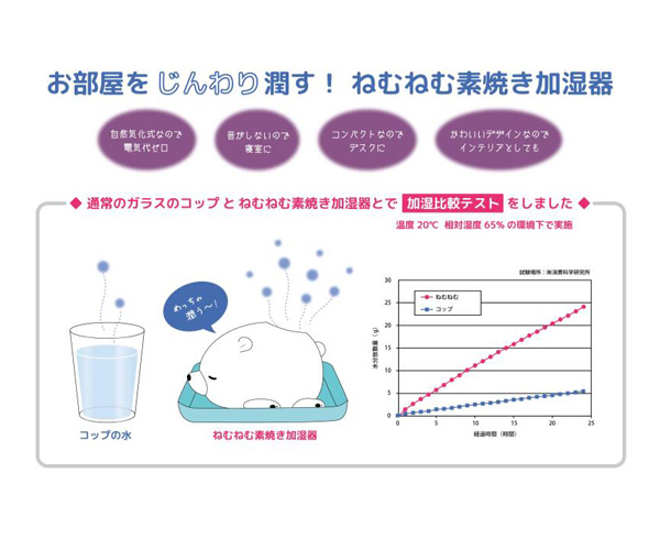 Lohaco 加湿器 気化式 卓上 ねむねむアニマルズ 銭湯 コタロウ 気化式加湿器 陶器 加湿 オフィス 小型 自然気化 卓上加湿器 電源不要 電気不要 エコ 省エネ 乾燥対策 寝室 デスク 芳香器 ディフューザー リビングート ロハコ店