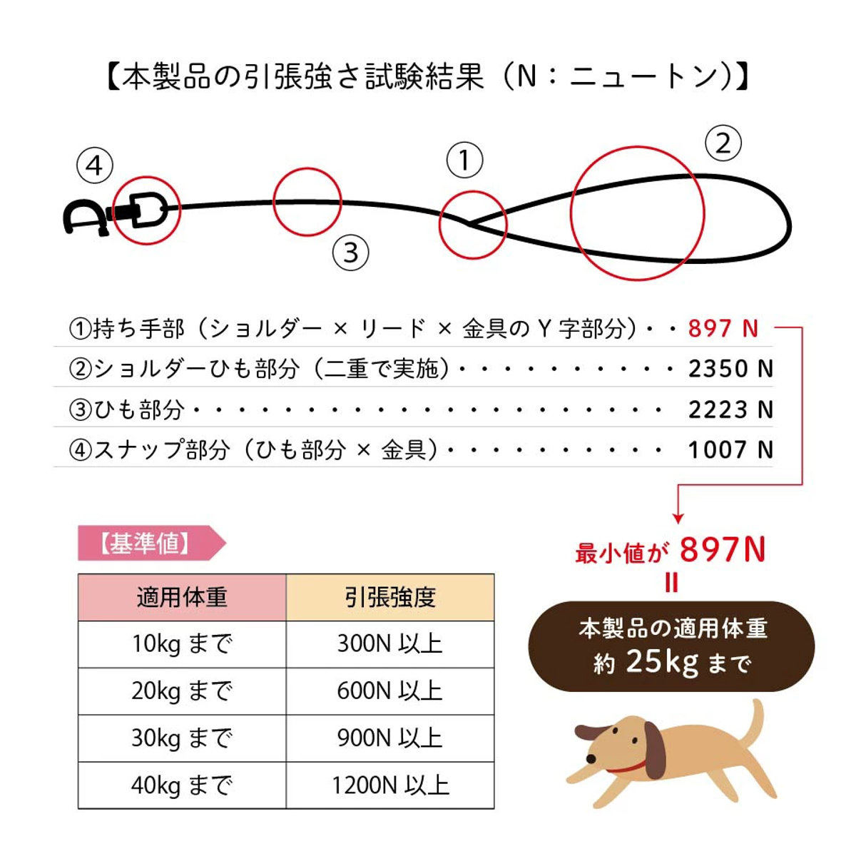 リード ショルダーリード 犬 ( 肩掛けリード 肩掛け 犬用リード 散歩 ペット用 80cm 全長160cm 散歩用リード お散歩リード 負担軽減 反射素材 反射材 ) 【グリーン】 グリーン