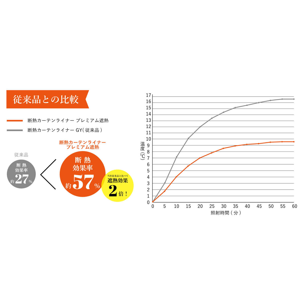 断熱カーテン 断熱カーテンライナー プレミアム遮熱 100cm×225cm 2枚入り ( カーテン 遮光 3級 UVカット 遮熱 断熱 節電 冷房 暖房 省エネ 掃き出し窓 紫外線カット 日焼け 日よけ 防カビ 暑さ対策 寒さ対策 目隠し フリーカット )
