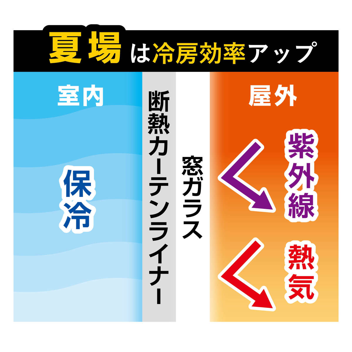断熱カーテン 断熱カーテンライナー プレミアム遮熱 100cm×225cm 2枚入り ( カーテン 遮光 3級 UVカット 遮熱 断熱 節電 冷房 暖房 省エネ 掃き出し窓 紫外線カット 日焼け 日よけ 防カビ 暑さ対策 寒さ対策 目隠し フリーカット )