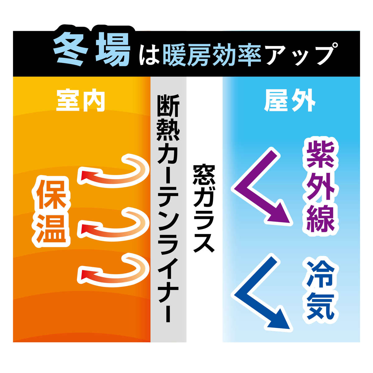 断熱カーテン 断熱カーテンライナー プレミアム遮熱 100cm×225cm 2枚入り ( カーテン 遮光 3級 UVカット 遮熱 断熱 節電 冷房 暖房 省エネ 掃き出し窓 紫外線カット 日焼け 日よけ 防カビ 暑さ対策 寒さ対策 目隠し フリーカット )