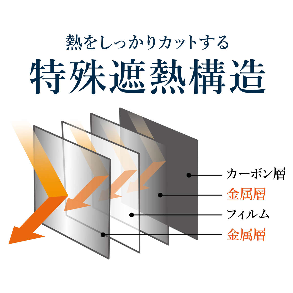 断熱カーテン 断熱カーテンライナー プレミアム遮熱 100cm×225cm 2枚入り ( カーテン 遮光 3級 UVカット 遮熱 断熱 節電 冷房 暖房 省エネ 掃き出し窓 紫外線カット 日焼け 日よけ 防カビ 暑さ対策 寒さ対策 目隠し フリーカット )
