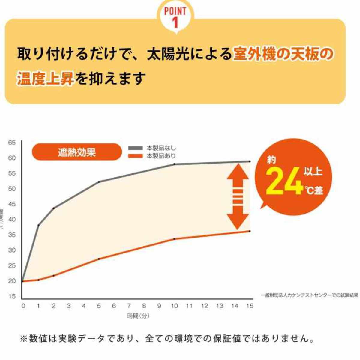 エアコン室外機 遮熱シート 日除け 断熱 室外機カバー 日本製 ( マグネット式 遮熱カバー 貼るだけ エアコン クーラー 室外機用 遮熱 防水 耐候 省エネ エアコンカバー 日除けカバー 節電 簡単 屋外 日光対策 直射日光 おしゃれ ) 【ホワイトウッド】 ホワイトウッド