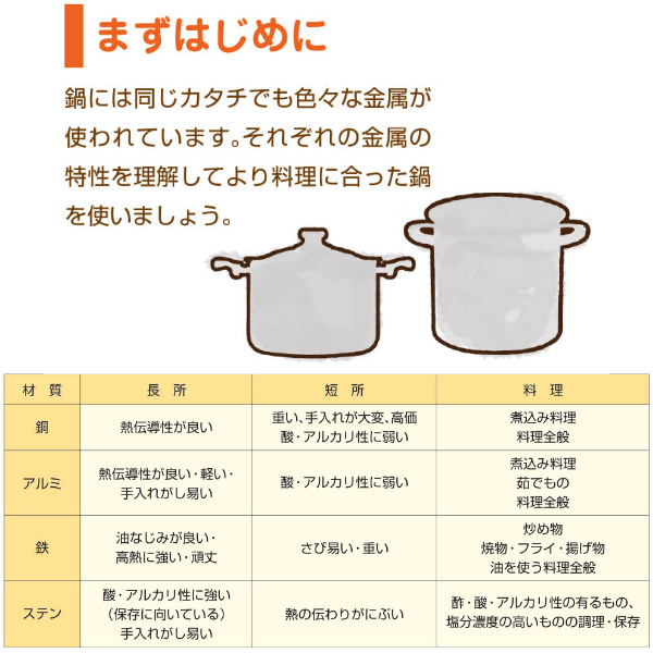 寸胴鍋 半寸胴鍋 IH対応 約10L 27cm 業務用 ニューキングデンジ