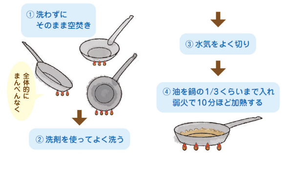 餃子鍋 36cm ガス火専用 鉄製 業務用 中尾アルミ （ 36センチ ガス火