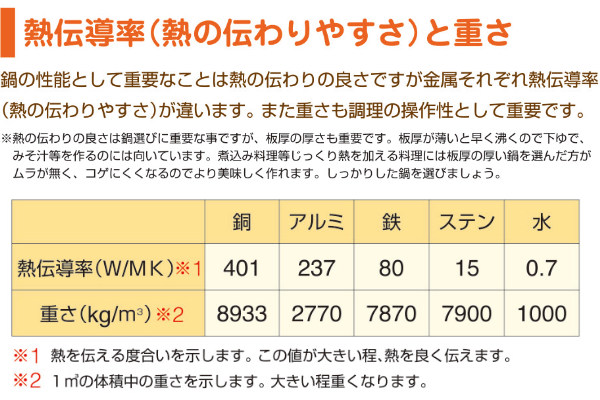 dショッピング |寸胴鍋 42cm 57L ガス火専用 プロキング 業務用 中尾