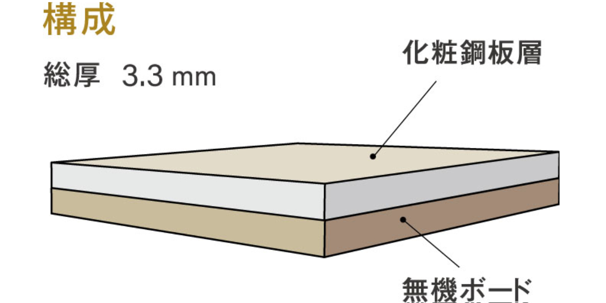 マグネットボード アイ不燃パネル 90×240cm 壁面材 磁石 不燃 ( ホワイトボード マグネットウォール マグネット 壁材 壁 DIY マグネットがつく壁 木目調 両面テープ 接着剤 カットできる 壁紙 後付け 簡単 設置 900mm 2400mm ) 【ホワイト】 ホワイト